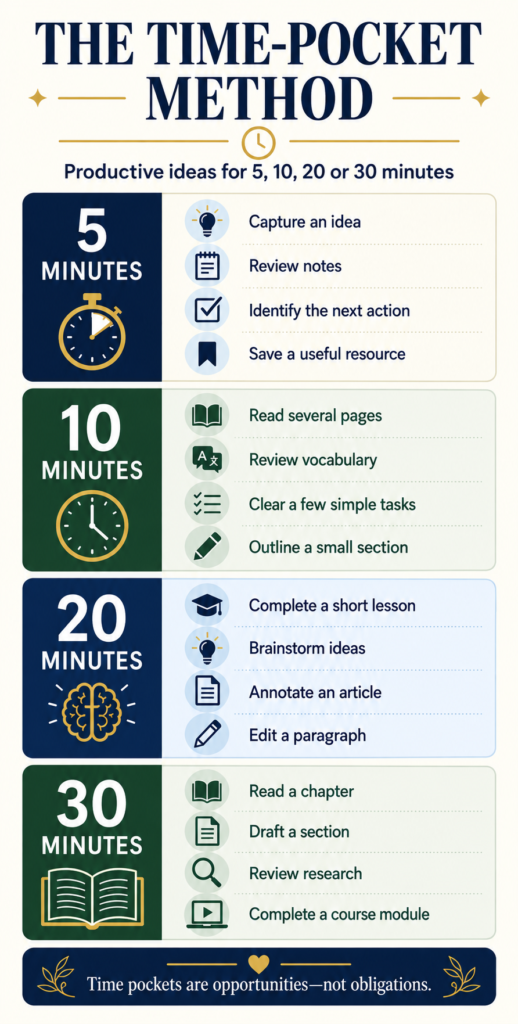 the-time-pocket-method-infographic