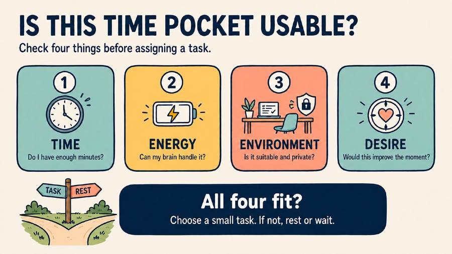 Deciding whether a time pocket is usable: time, energy, environment and desire